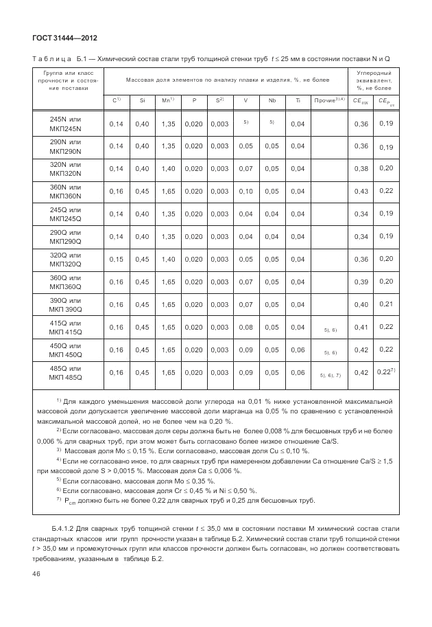 ГОСТ 31444-2012, страница 52