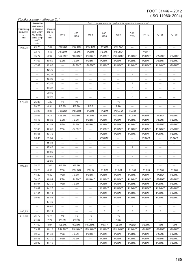 ГОСТ 31446-2012, страница 193