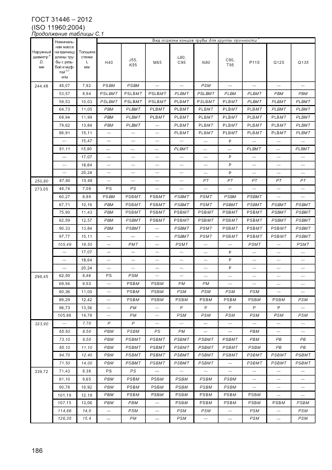 ГОСТ 31446-2012, страница 194