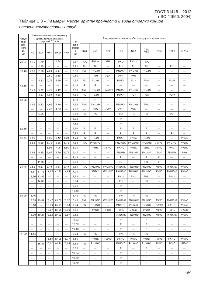 ГОСТ 31446-2012, страница 197