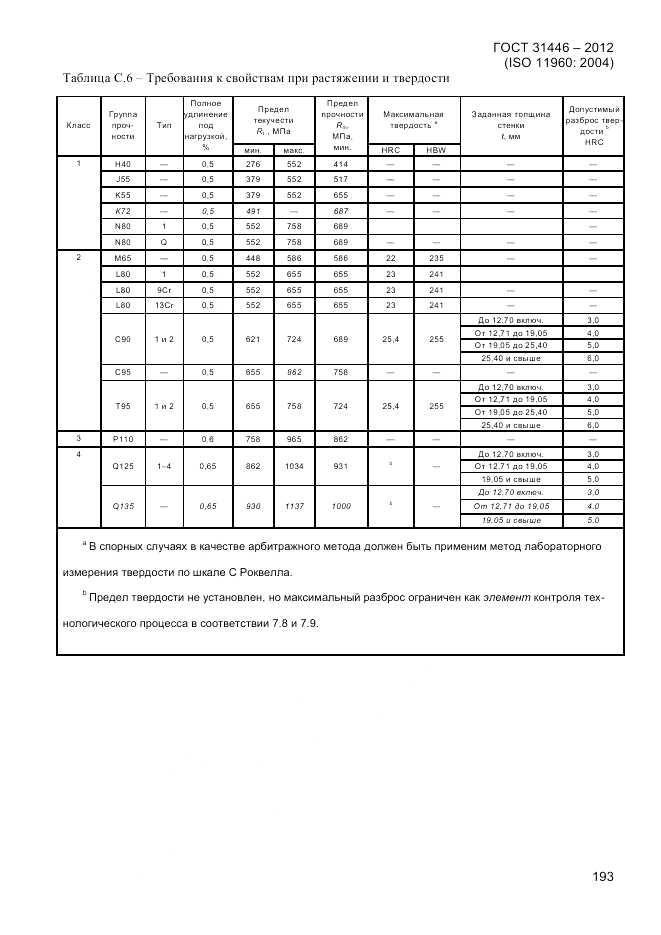 ГОСТ 31446-2012, страница 201