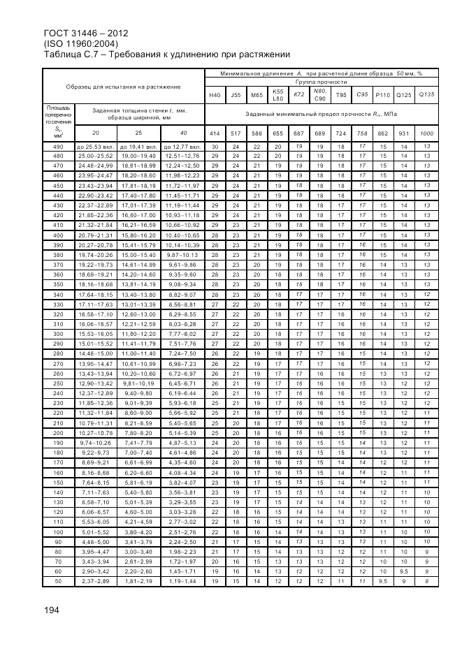 ГОСТ 31446-2012, страница 202