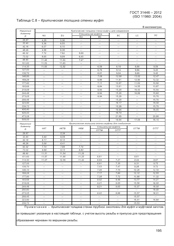 ГОСТ 31446-2012, страница 203