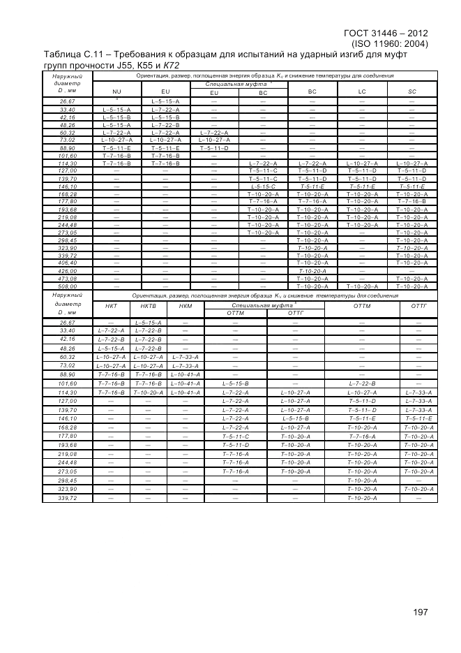 ГОСТ 31446-2012, страница 205