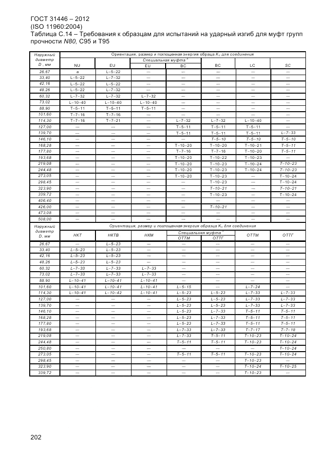 ГОСТ 31446-2012, страница 210