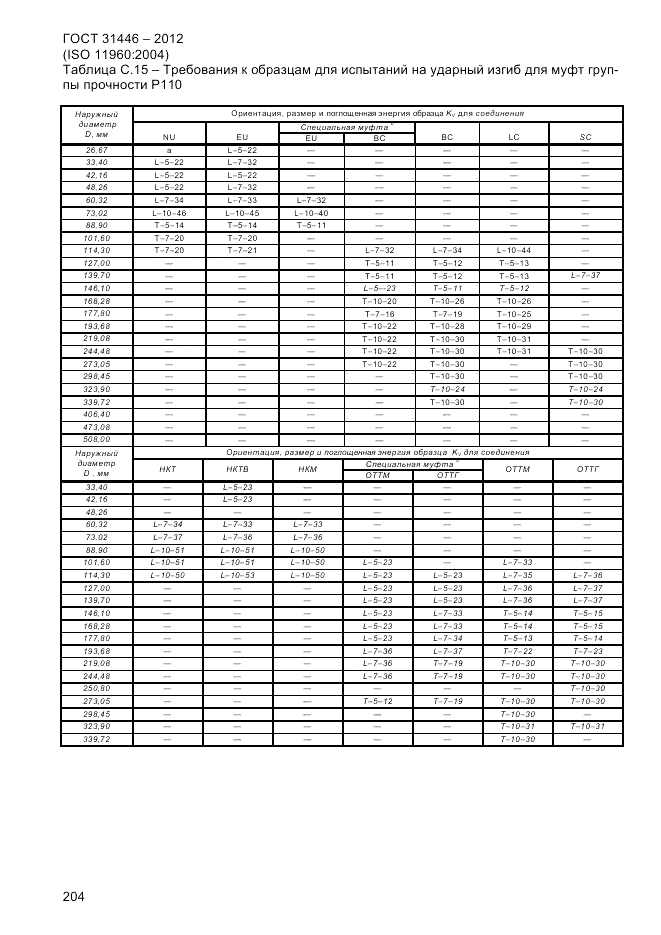 ГОСТ 31446-2012, страница 212