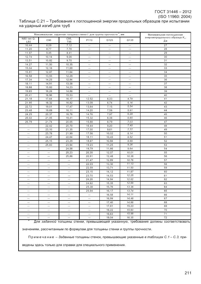 ГОСТ 31446-2012, страница 219