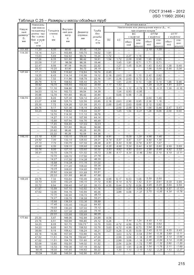 ГОСТ 31446-2012, страница 223