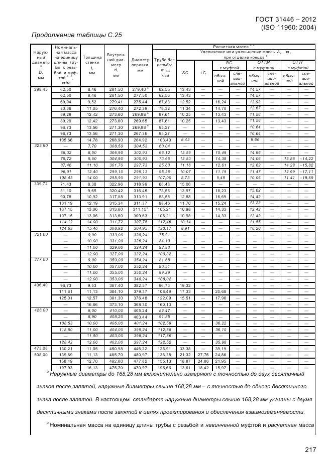 ГОСТ 31446-2012, страница 225