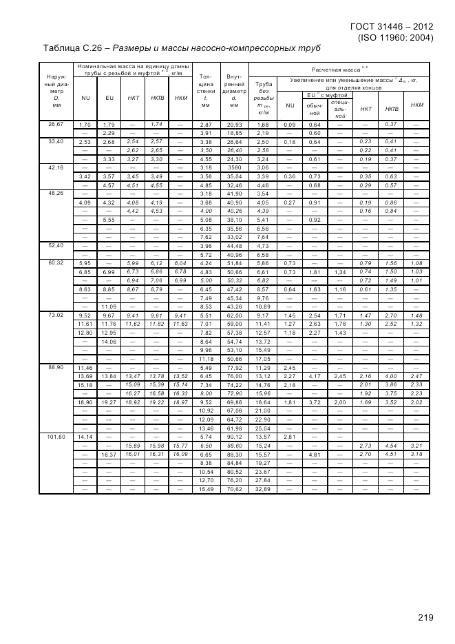 ГОСТ 31446-2012, страница 227