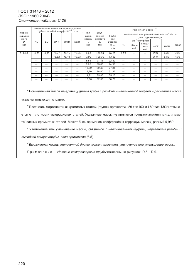 ГОСТ 31446-2012, страница 228