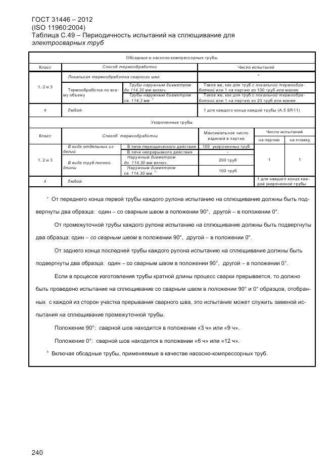 ГОСТ 31446-2012, страница 248