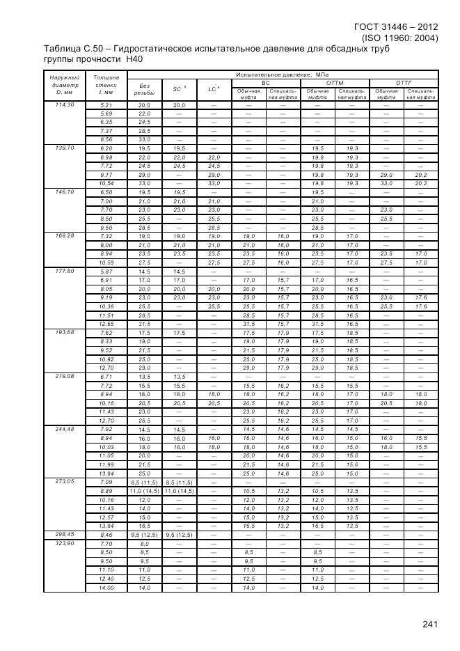 ГОСТ 31446-2012, страница 249