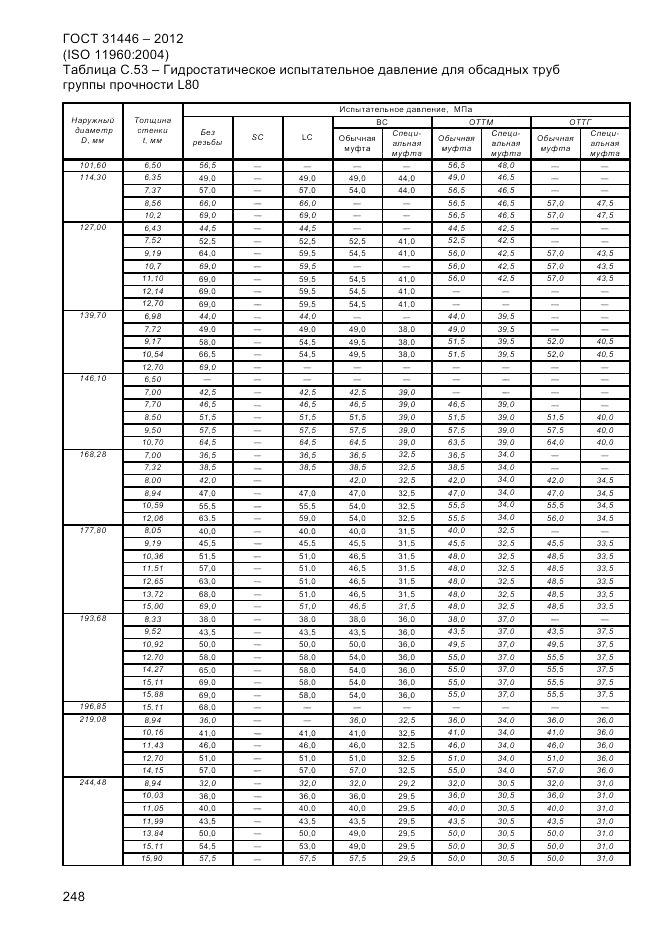 ГОСТ 31446-2012, страница 256