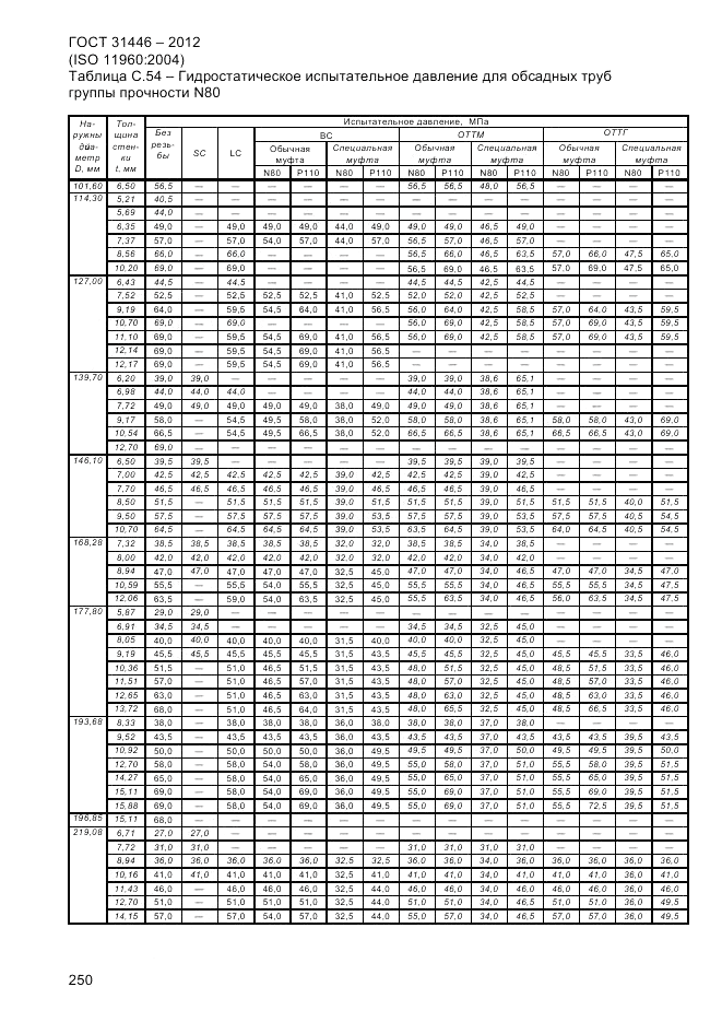 ГОСТ 31446-2012, страница 258