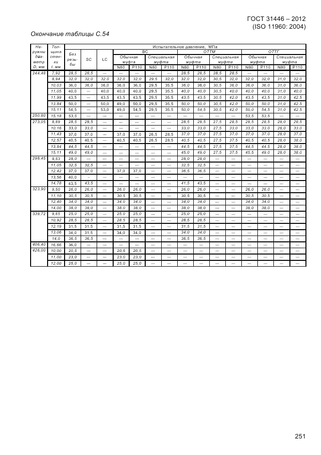 ГОСТ 31446-2012, страница 259