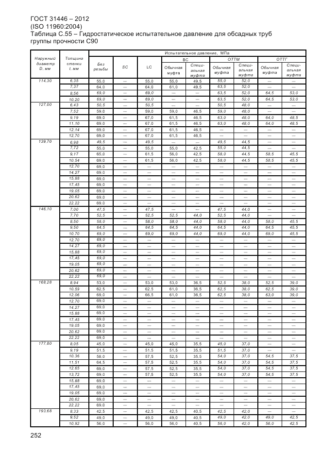 ГОСТ 31446-2012, страница 260