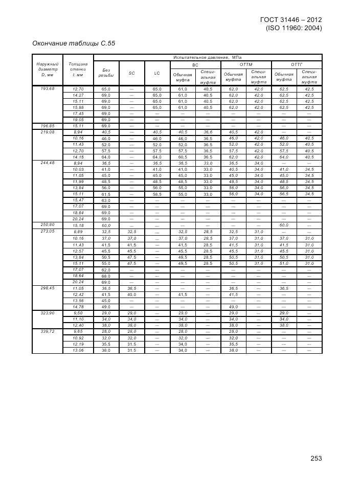 ГОСТ 31446-2012, страница 261