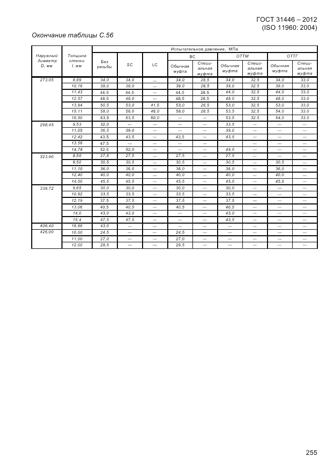 ГОСТ 31446-2012, страница 263