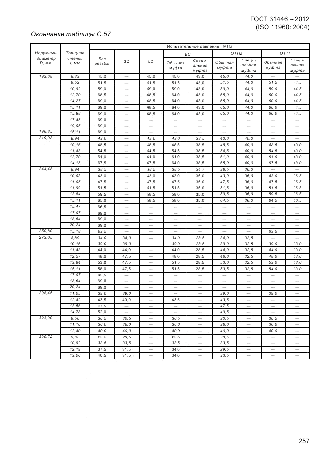 ГОСТ 31446-2012, страница 265