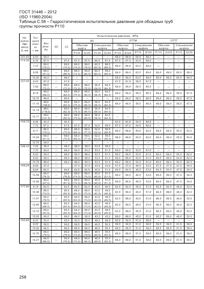 ГОСТ 31446-2012, страница 266