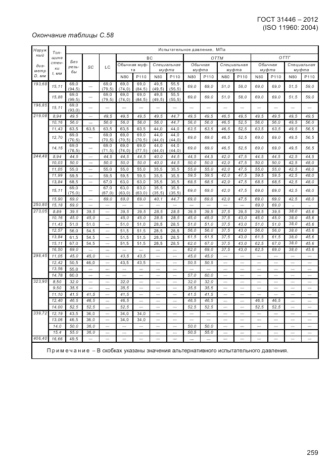 ГОСТ 31446-2012, страница 267