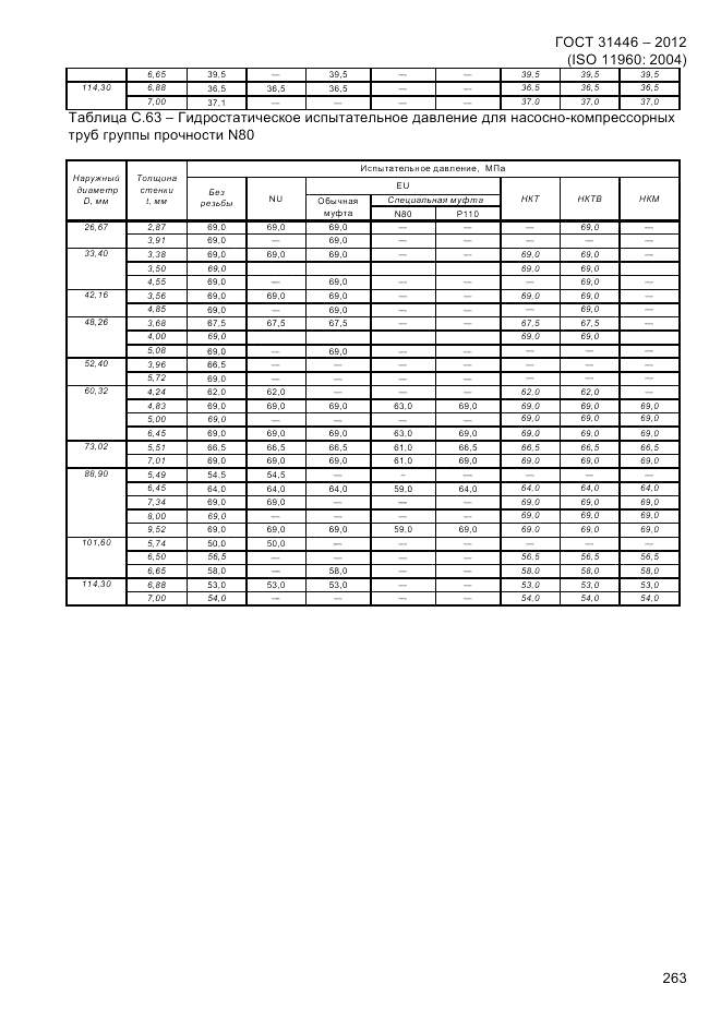 ГОСТ 31446-2012, страница 271