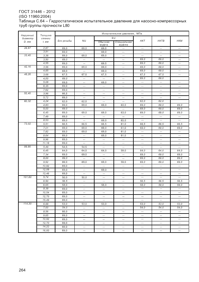 ГОСТ 31446-2012, страница 272