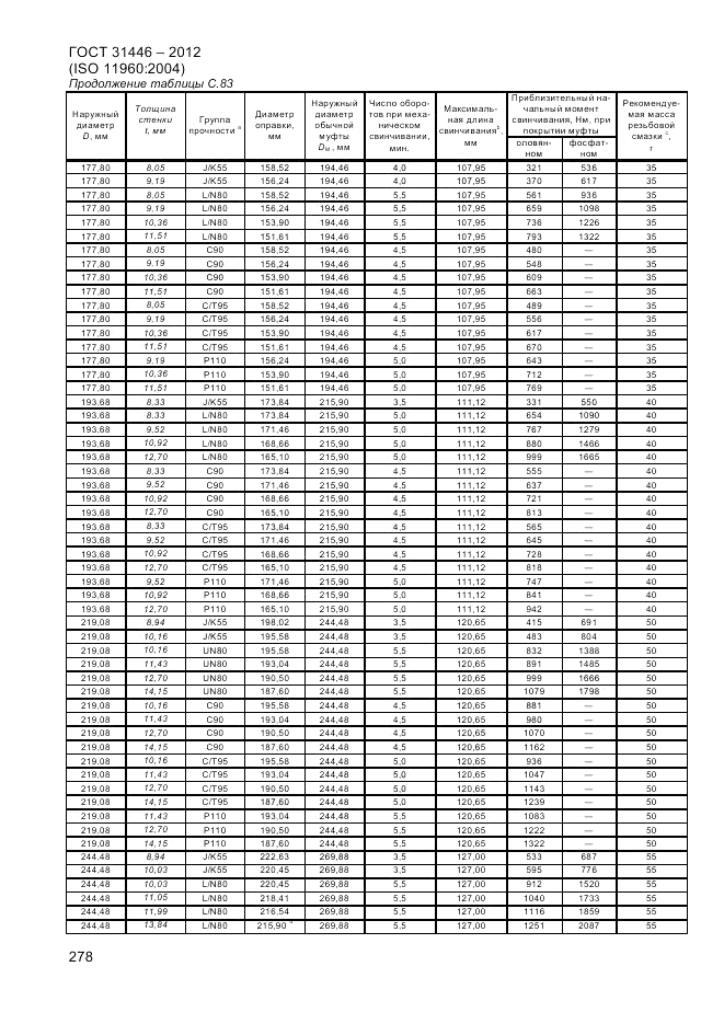 ГОСТ 31446-2012, страница 286