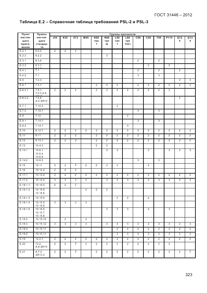 ГОСТ 31446-2012, страница 331