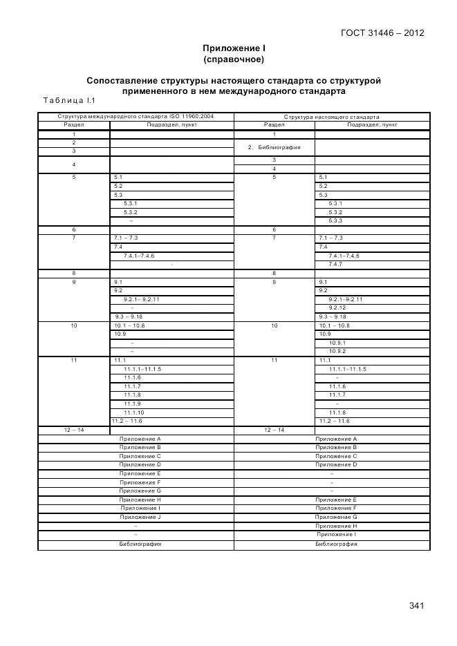 ГОСТ 31446-2012, страница 349