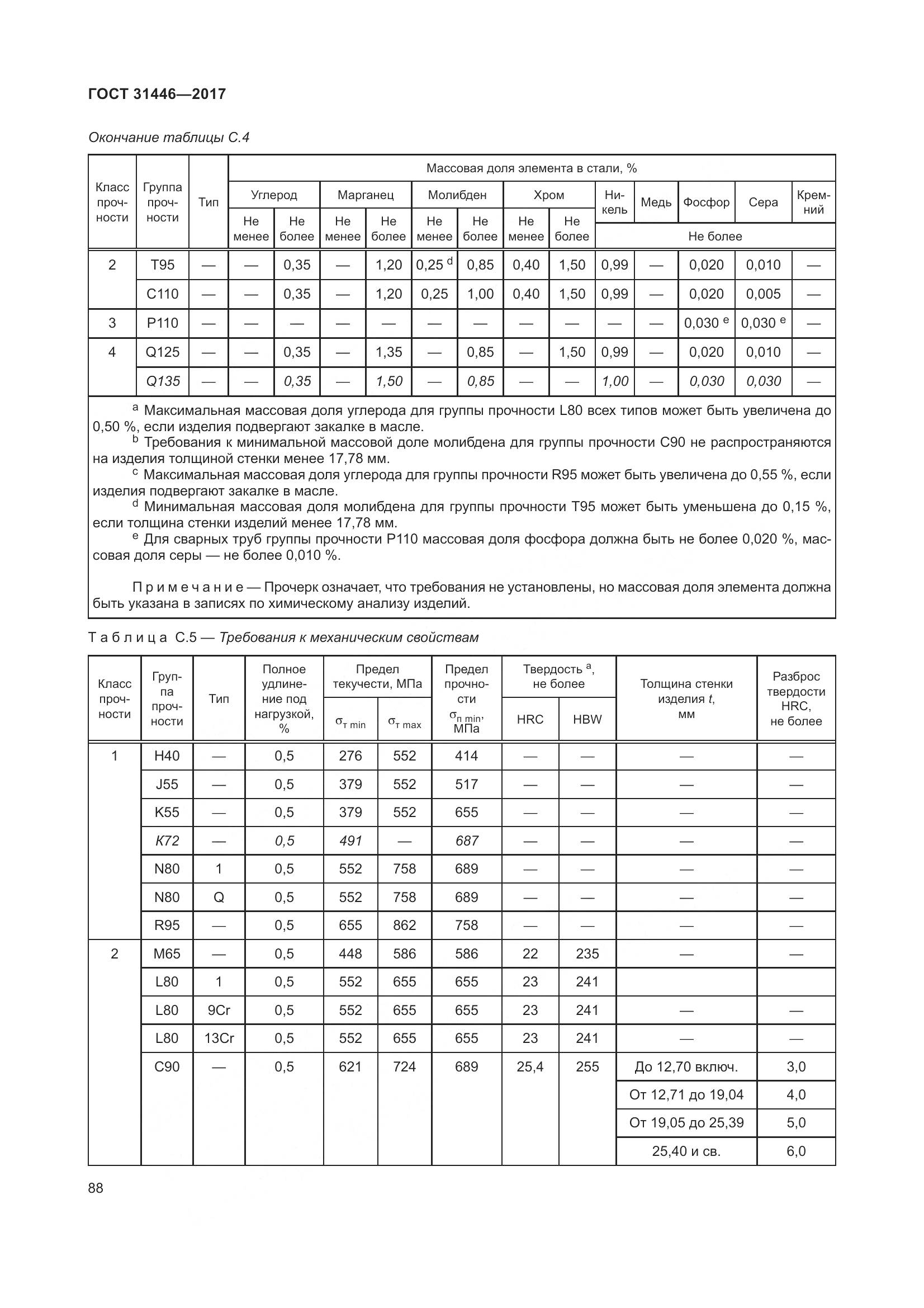 ГОСТ 31446-2017, страница 100