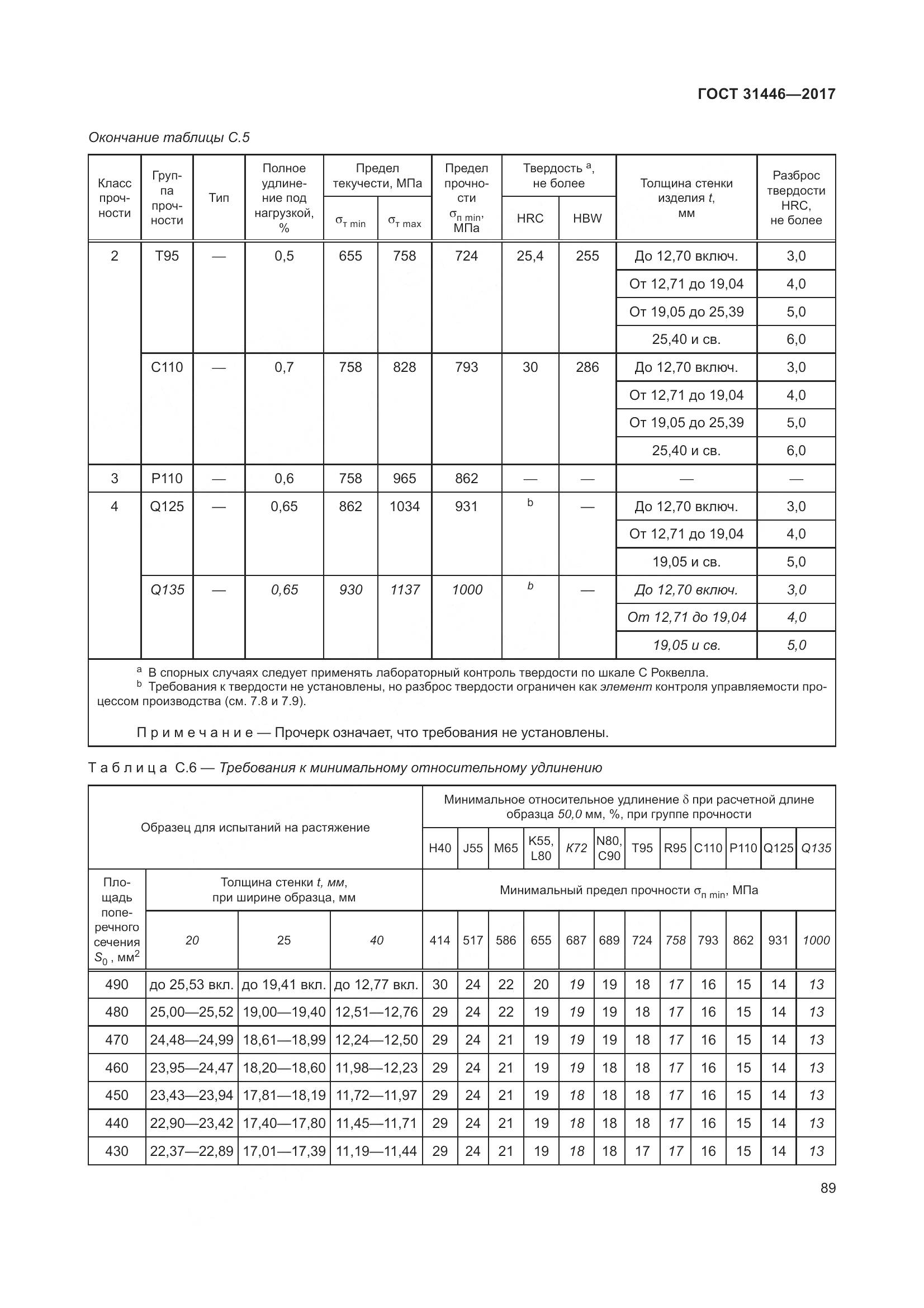 ГОСТ 31446-2017, страница 101