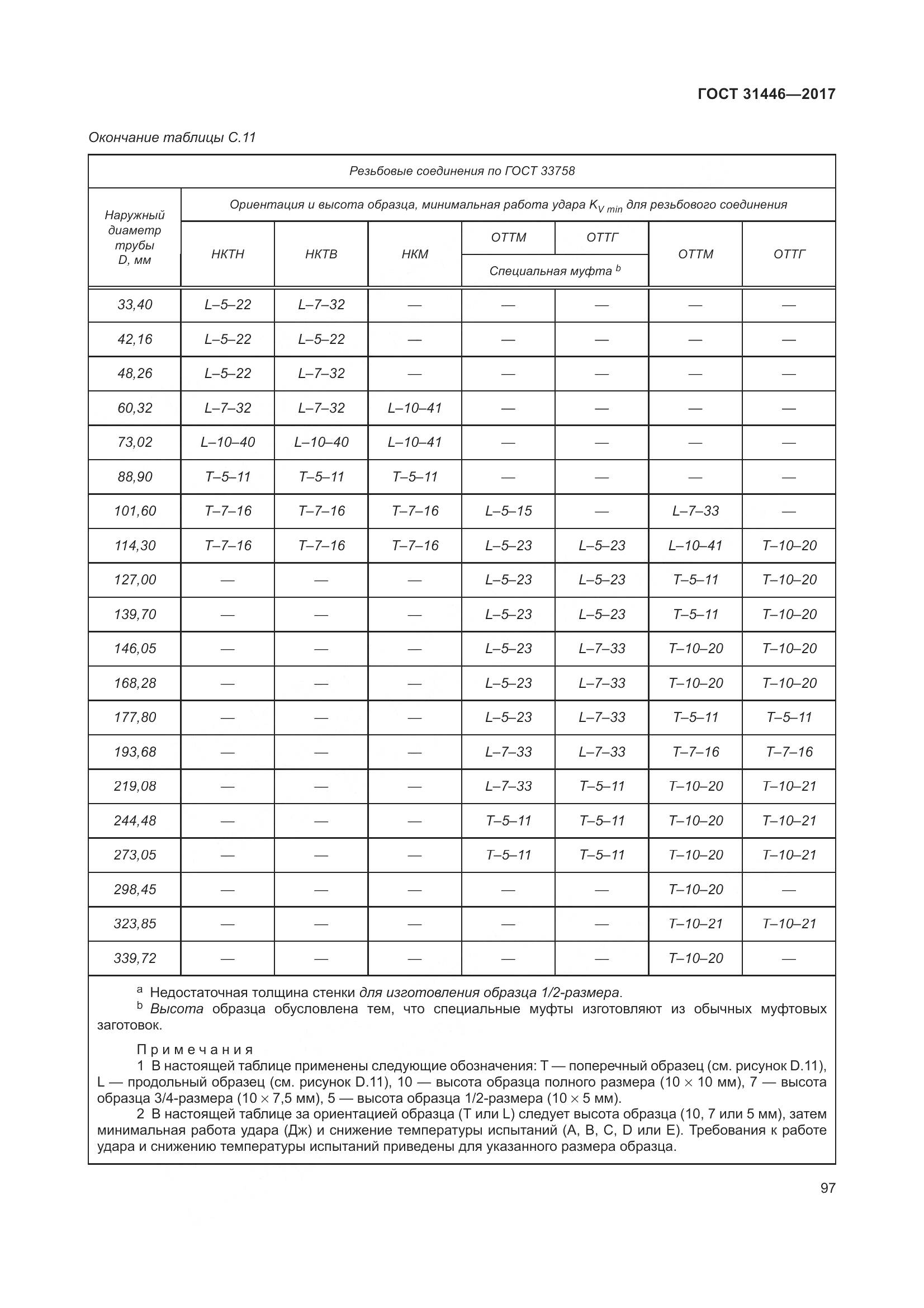 ГОСТ 31446-2017, страница 109