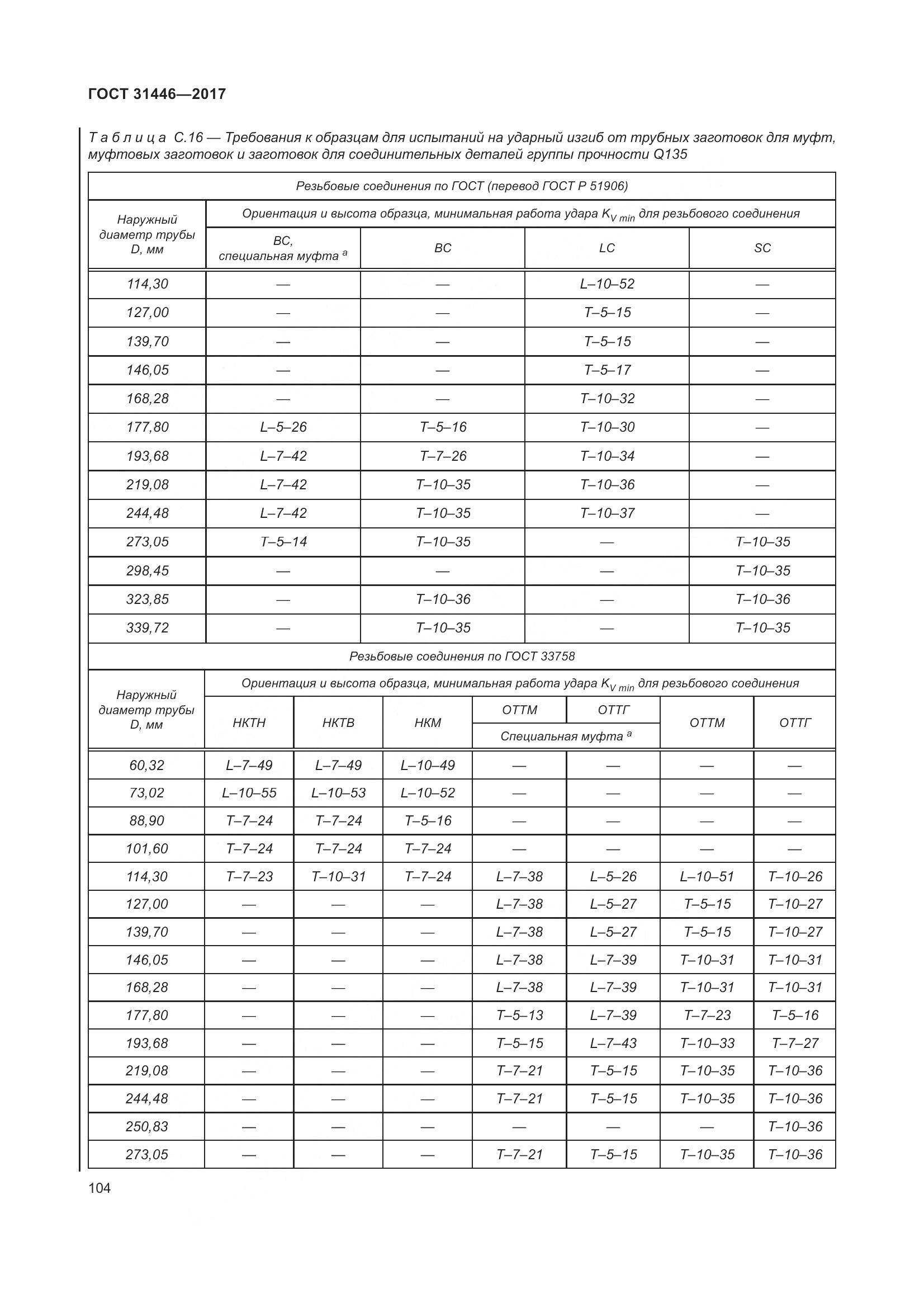 ГОСТ 31446-2017, страница 116