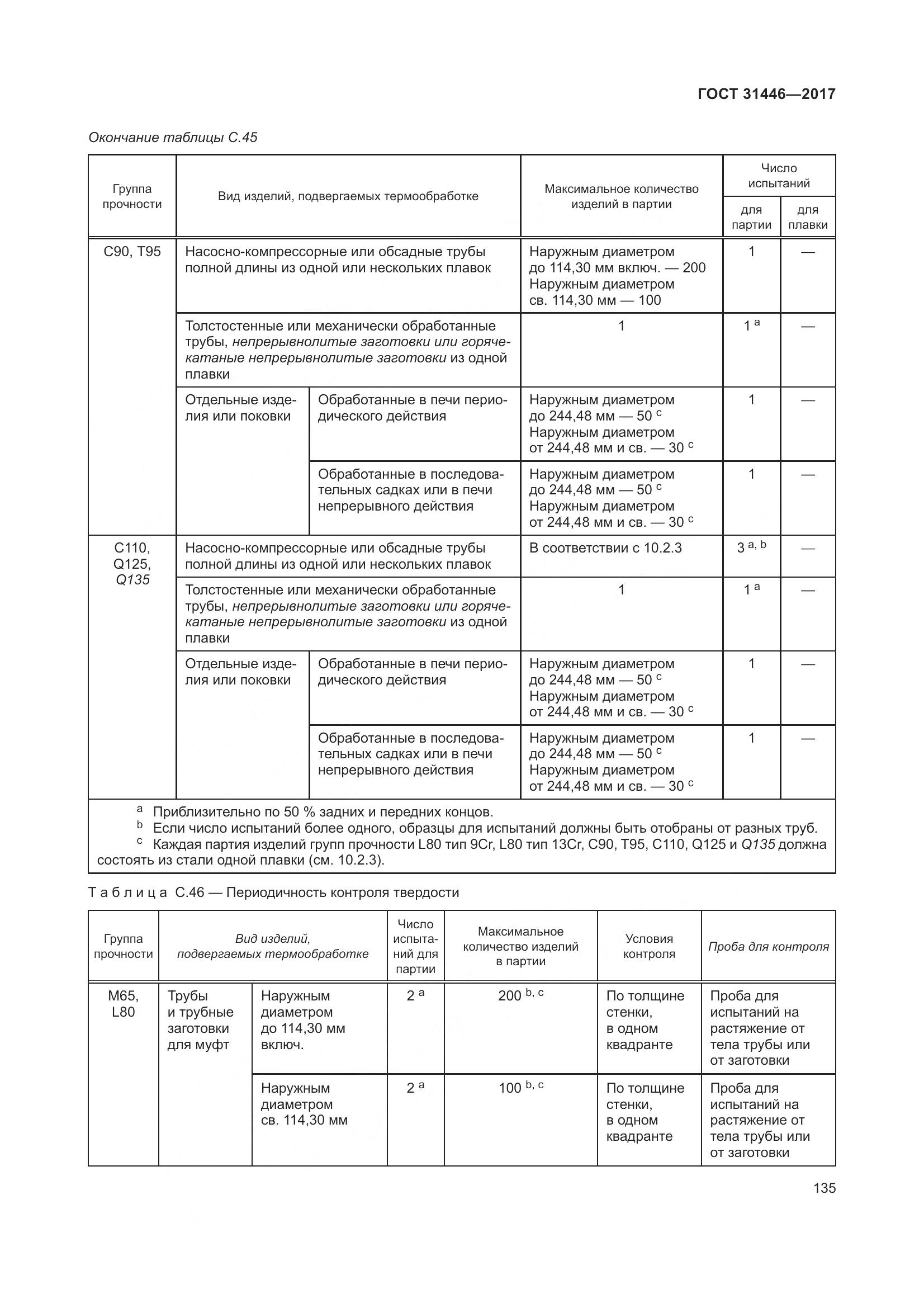 ГОСТ 31446-2017, страница 147