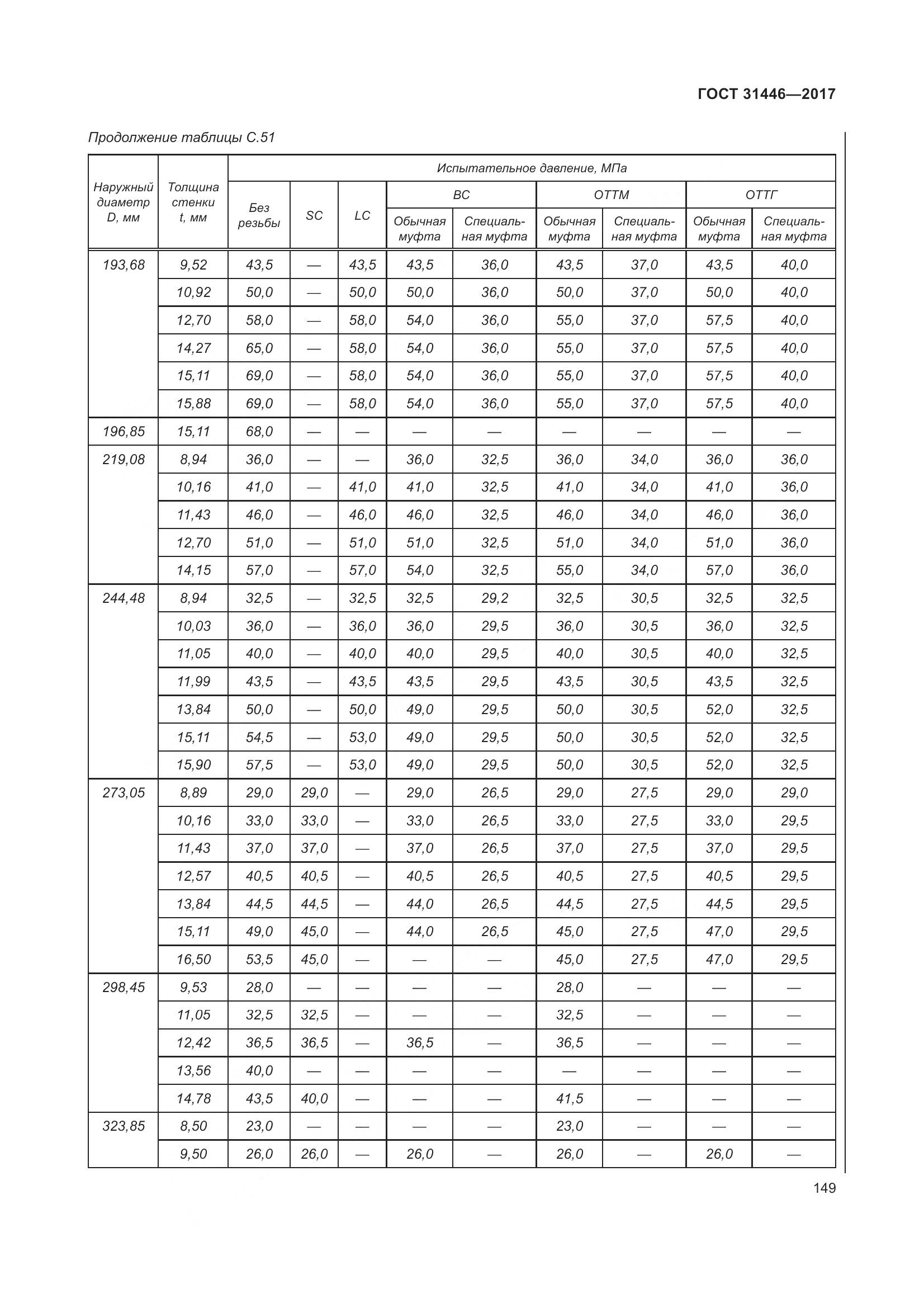 ГОСТ 31446-2017, страница 161