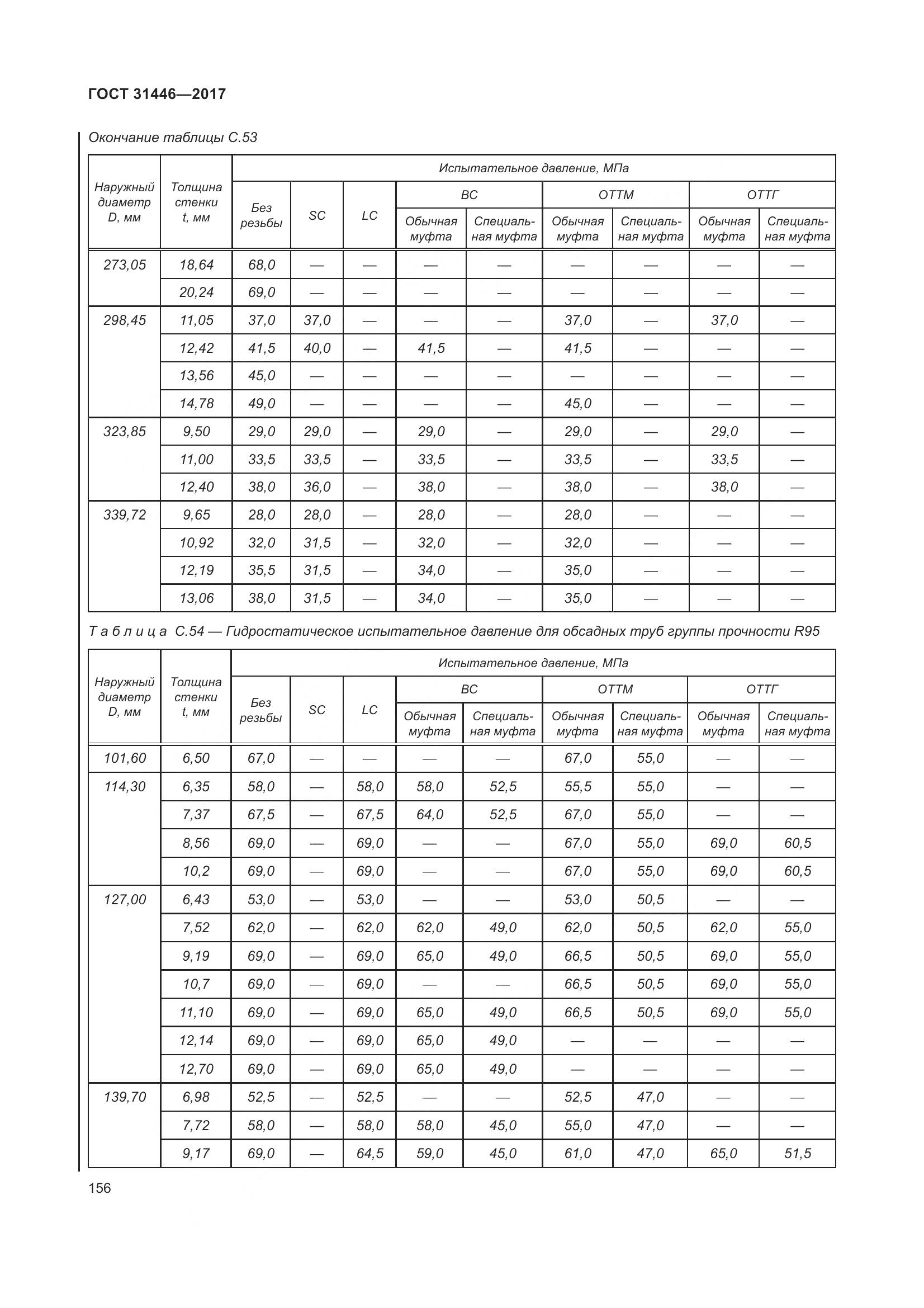 ГОСТ 31446-2017, страница 168