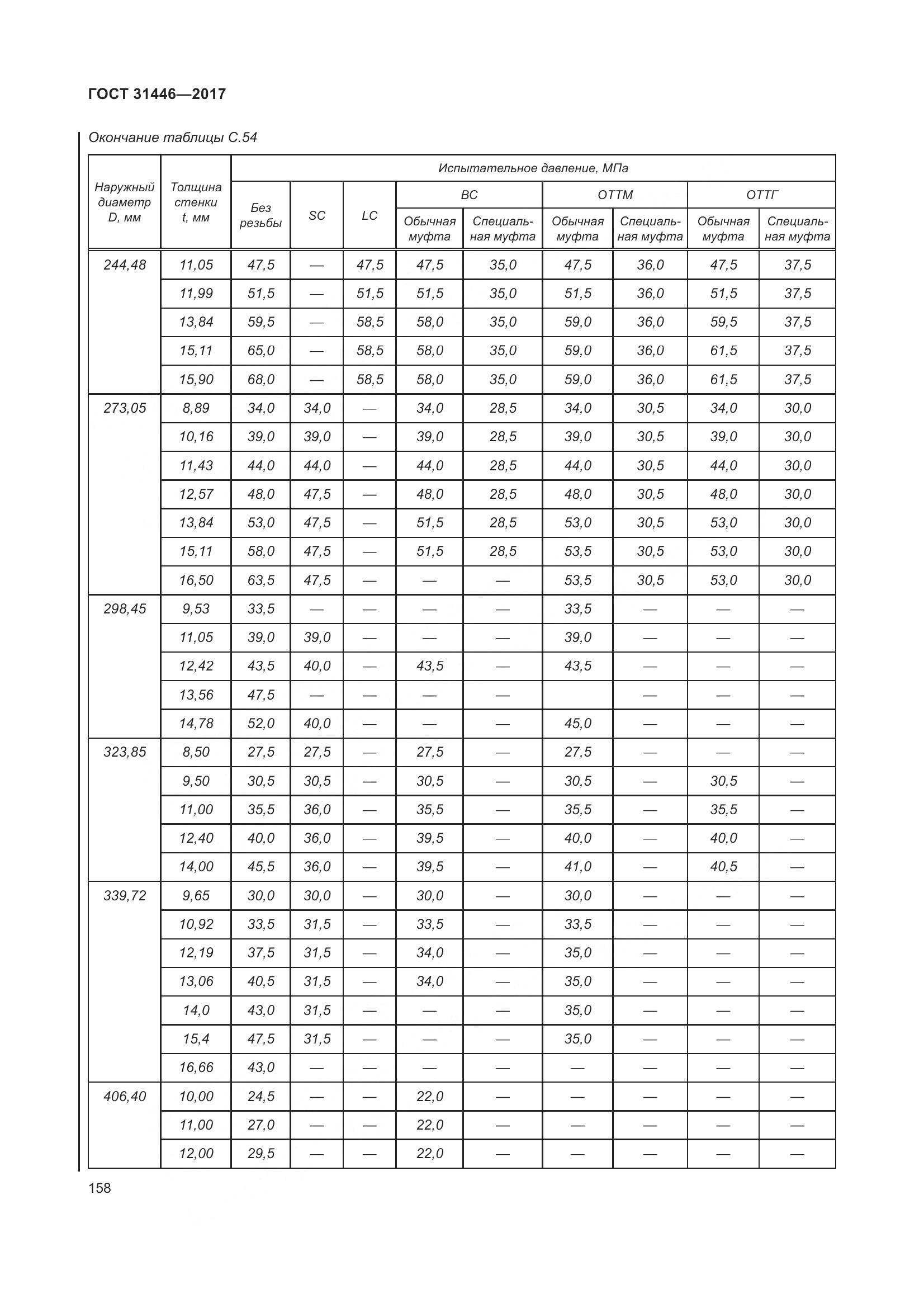 ГОСТ 31446-2017, страница 170