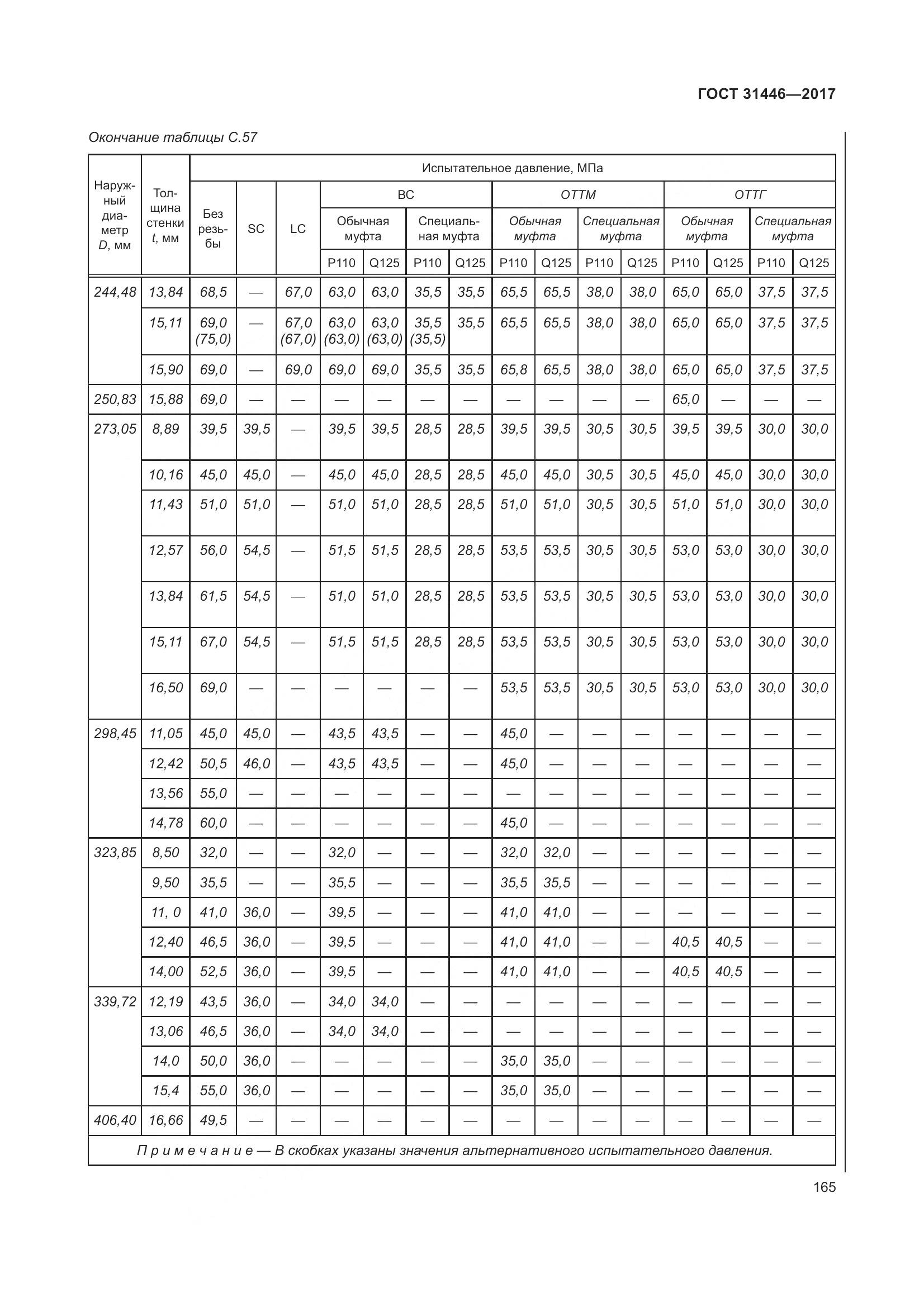 ГОСТ 31446-2017, страница 177