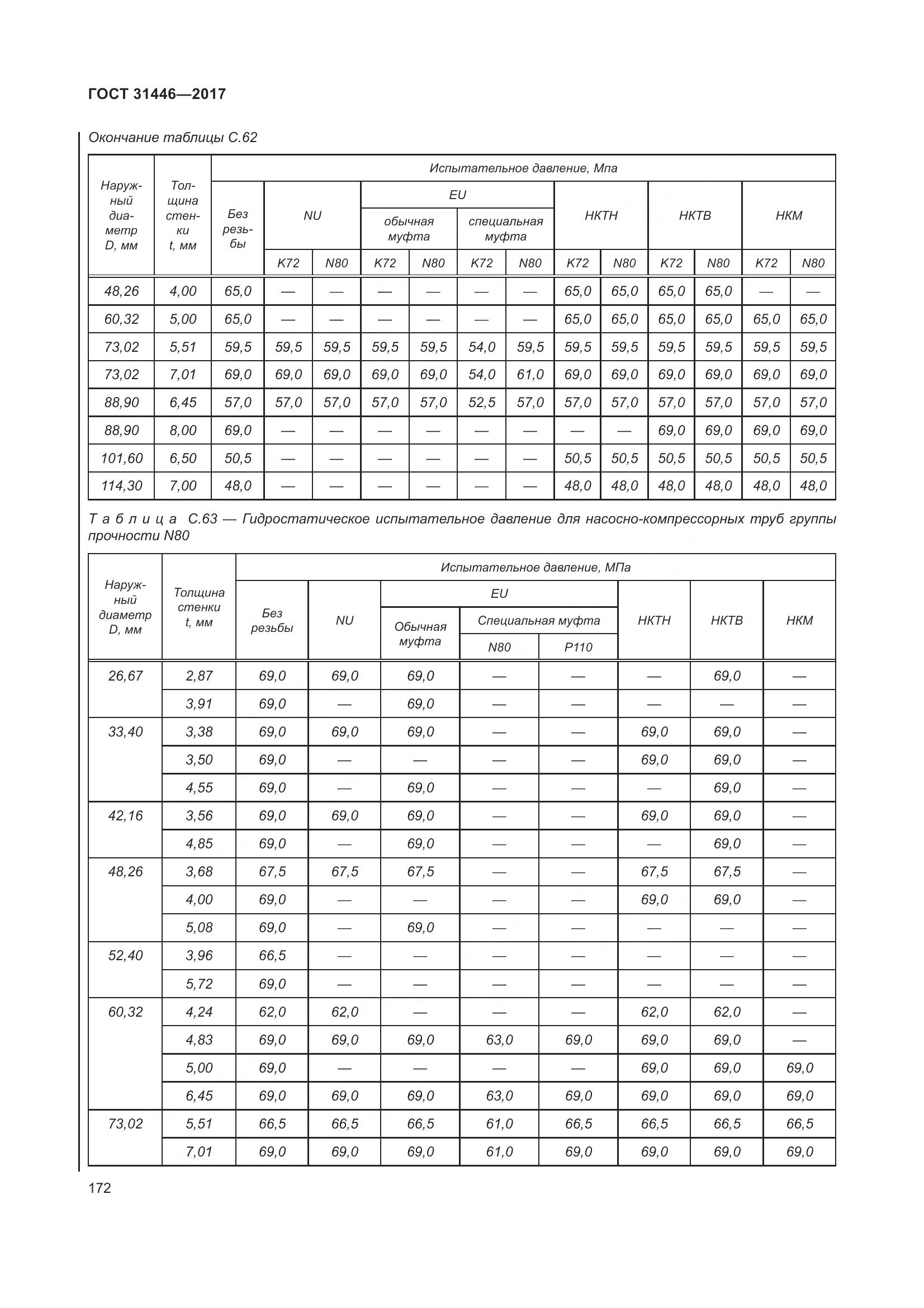 ГОСТ 31446-2017, страница 184