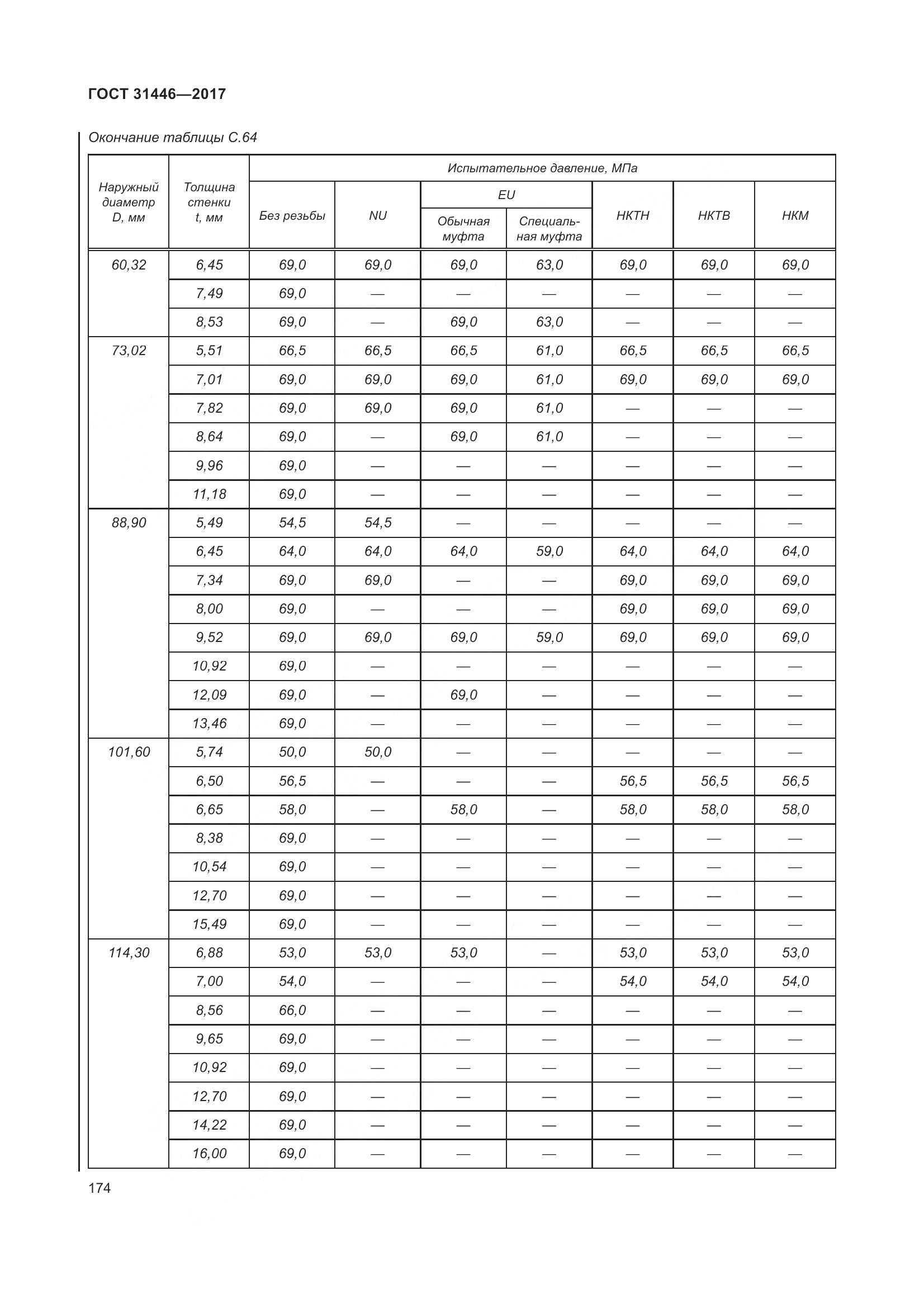 ГОСТ 31446-2017, страница 186