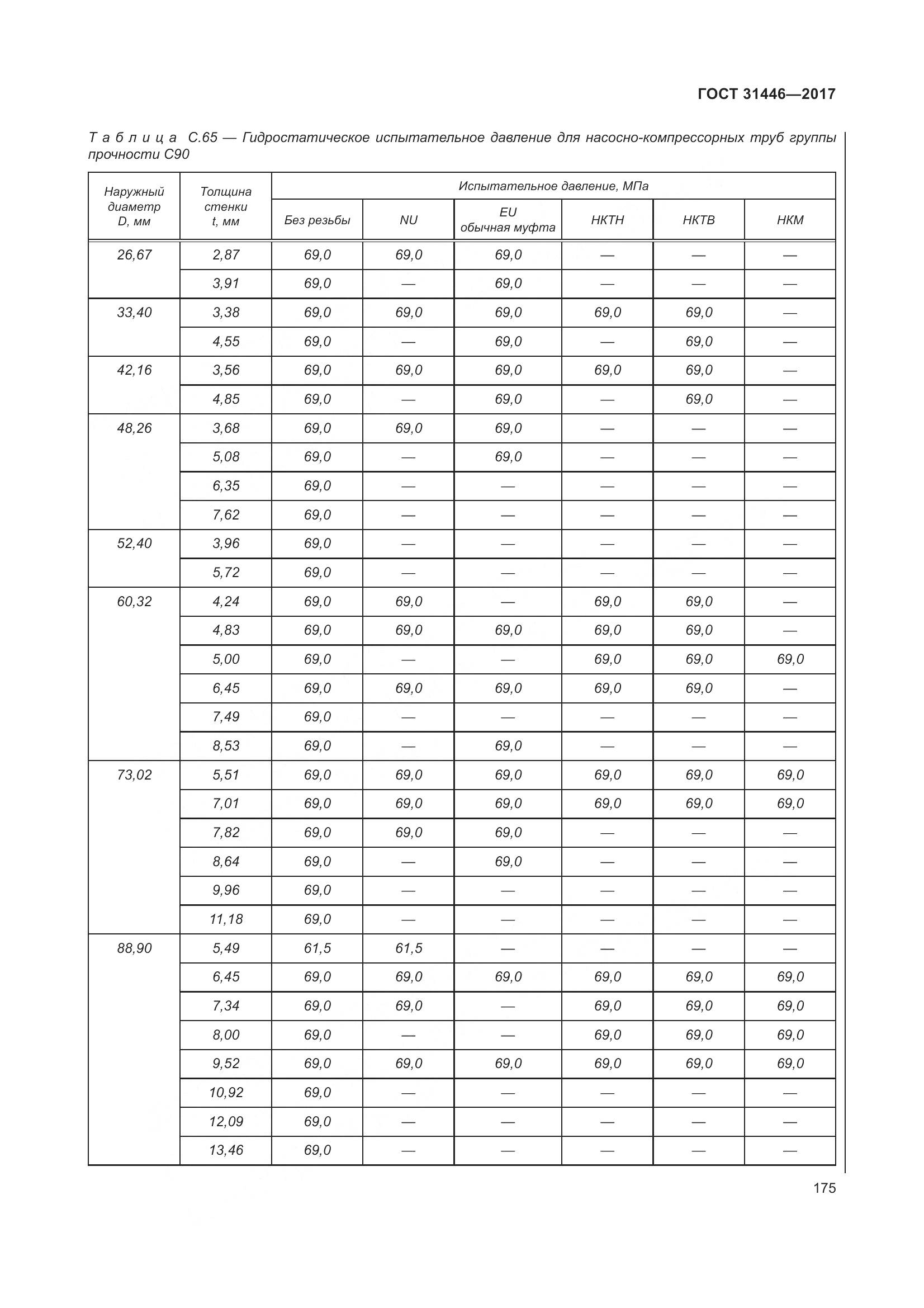 ГОСТ 31446-2017, страница 187