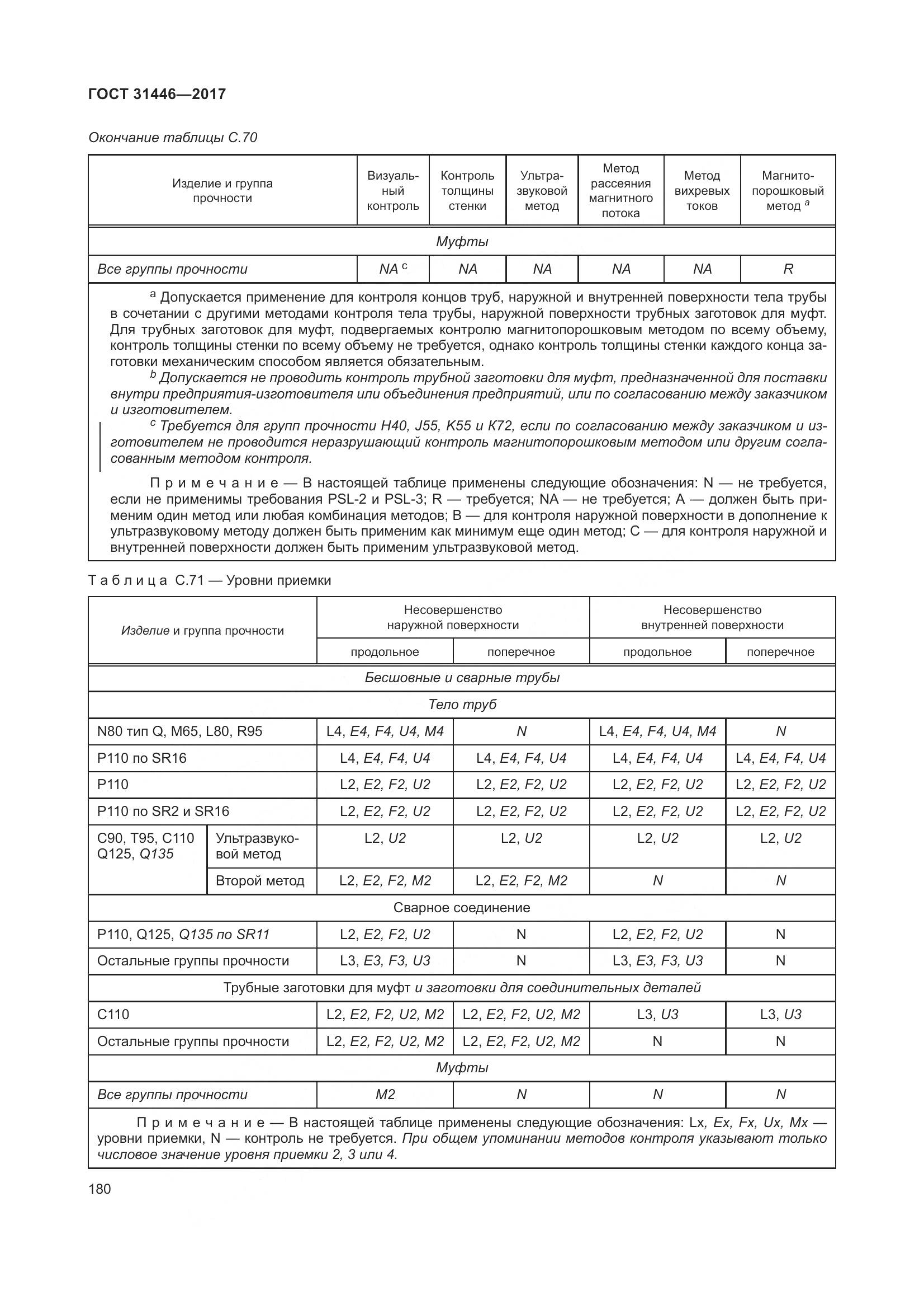 ГОСТ 31446-2017, страница 192