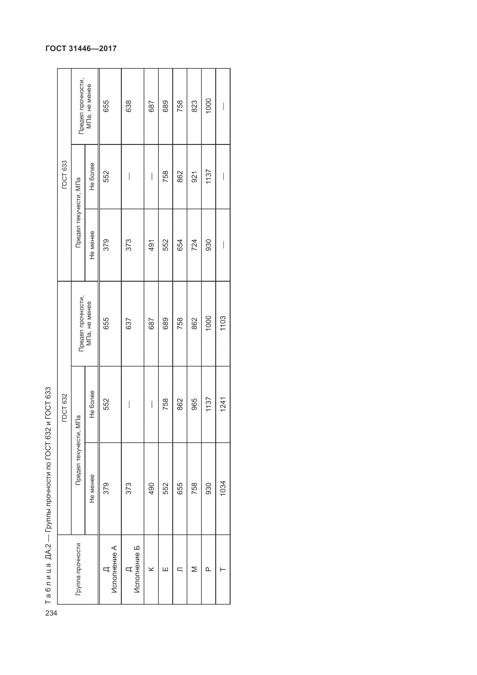 ГОСТ 31446-2017, страница 246