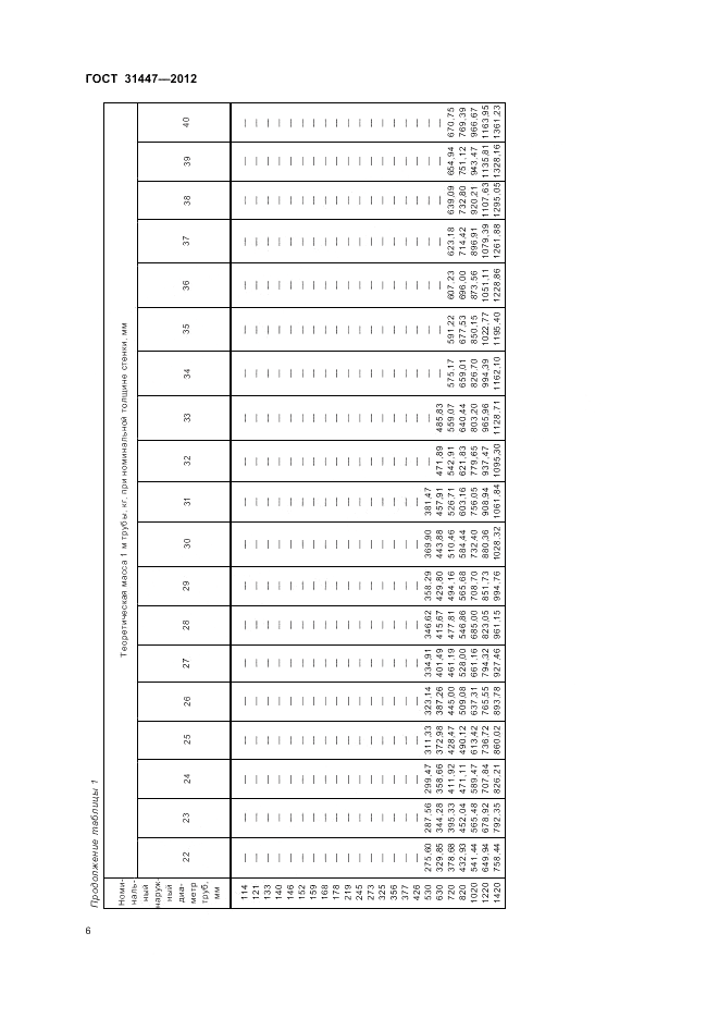 ГОСТ 31447-2012, страница 10