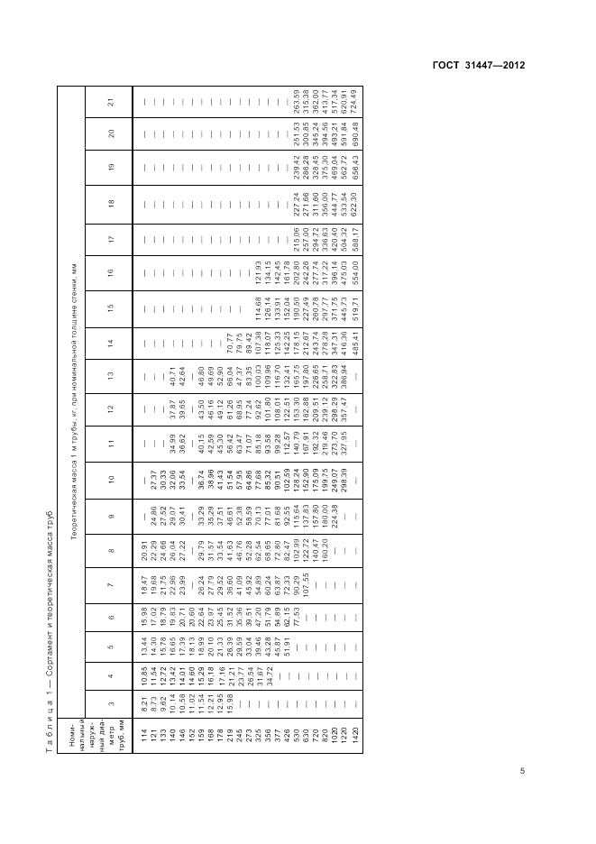 ГОСТ 31447-2012, страница 9