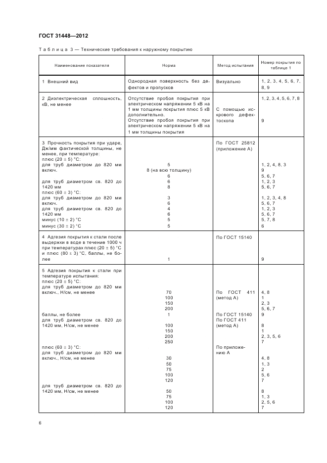 ГОСТ 31448-2012, страница 10