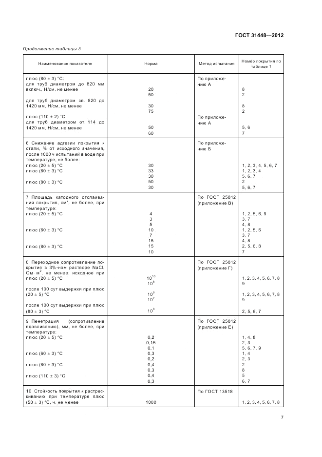 ГОСТ 31448-2012, страница 11