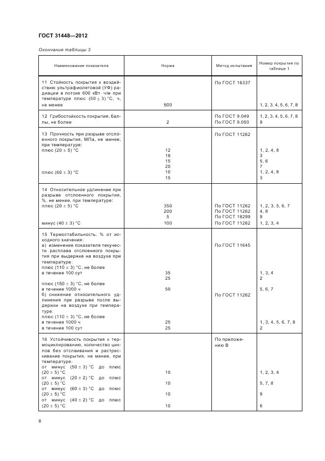 ГОСТ 31448-2012, страница 12